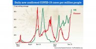 COVID cases in the UK and France.jpg