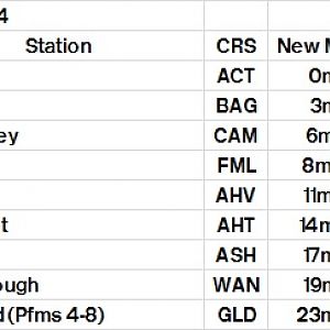 New Milepost Data 364-384