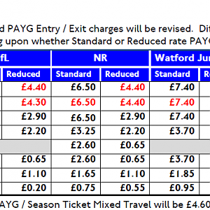 Oyster Entry Charges 2011 Jan