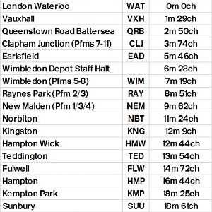 Table 386 Waterloo   Kingston   Shepperton