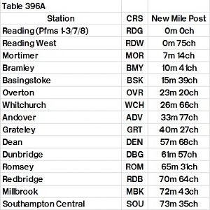 Table 396A Reading   Basingstoke   via Laverstock   Romsey   Southampton Central